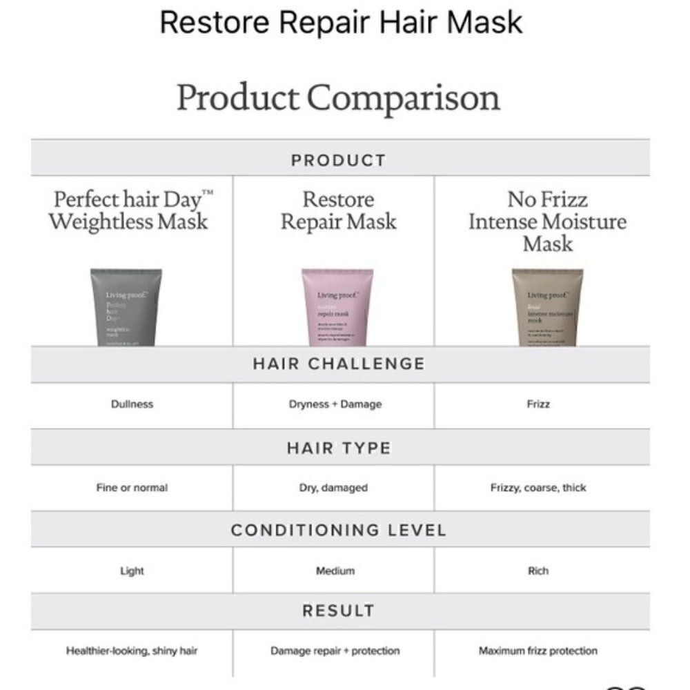 $8⭐️ Living Proof Restore Repair Mask - Picture 5 of 8